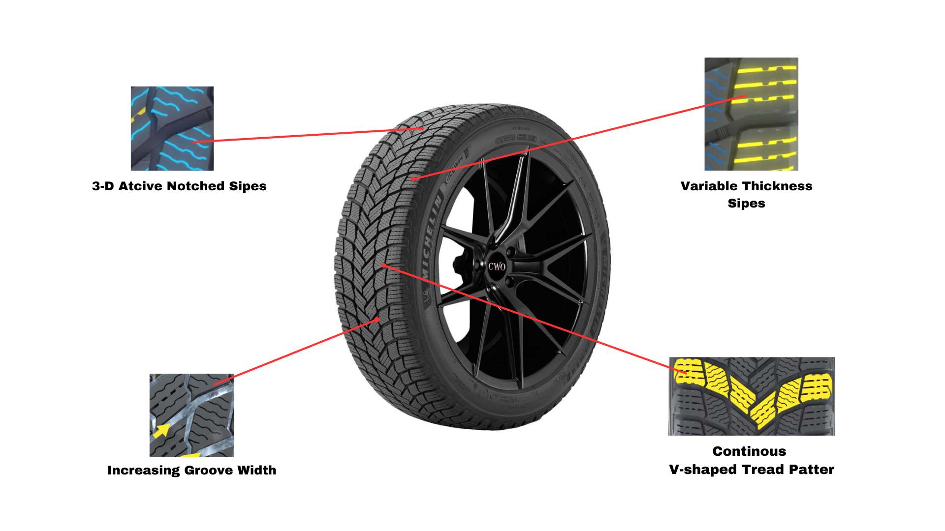 Michelin X Ice Snow Review September 2023 Outstanding Winter Tire