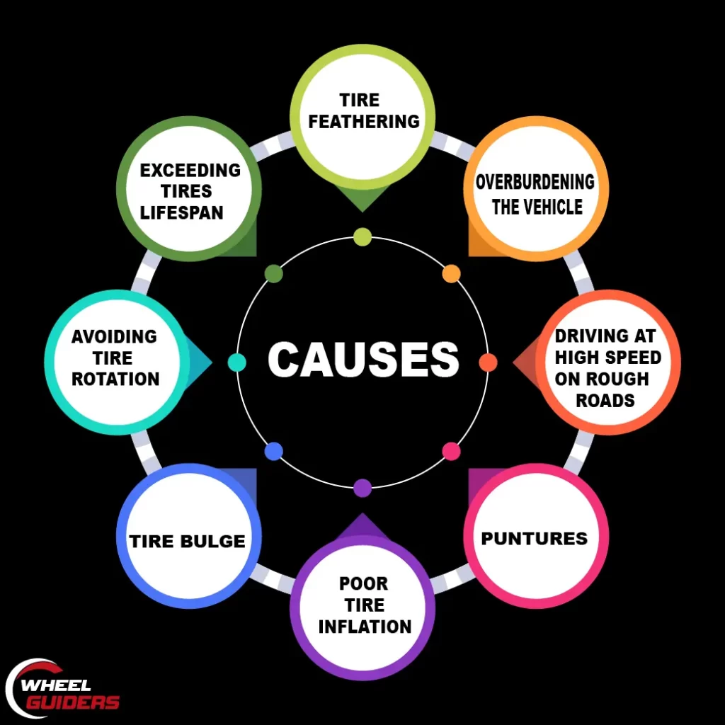 Causes Of Tire Collapse