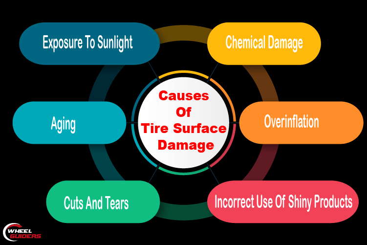 Causes of tire surface damage