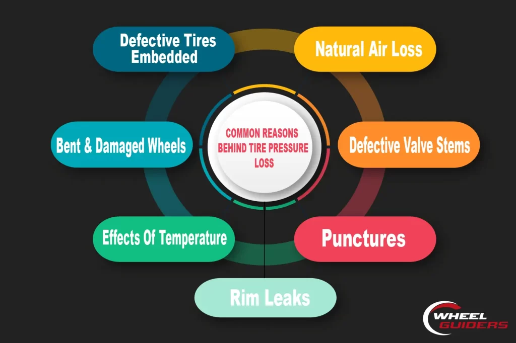 Common Reasons Behind tire air pressure loss