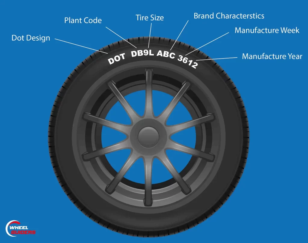 DOT Tag Infographic