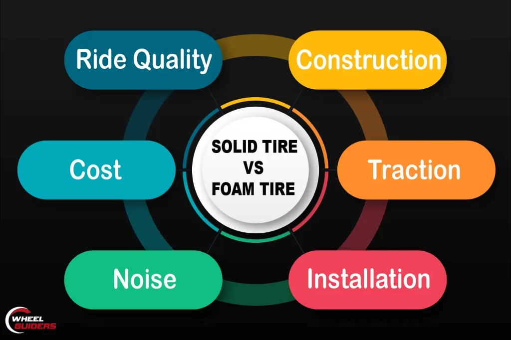 Solid Tire VS Foam Filled Tires