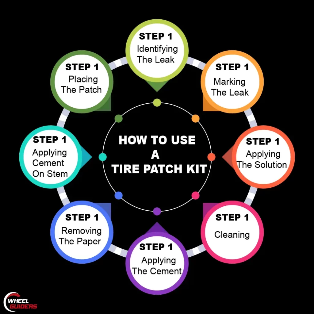 Steps for patching a tire