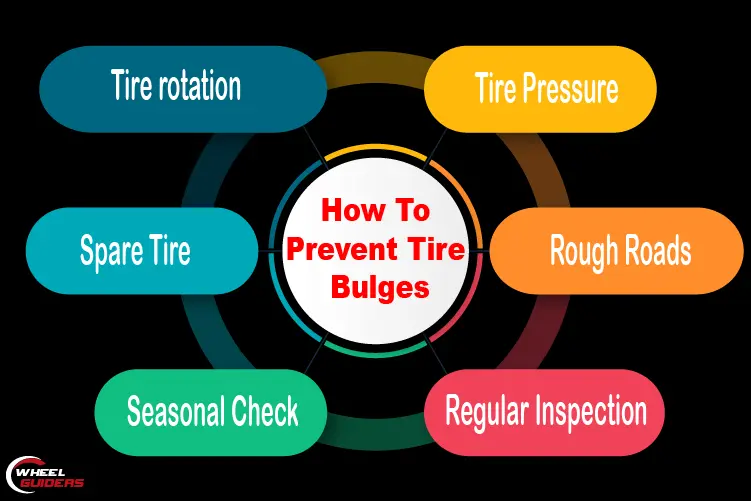 Tire bulge prevention