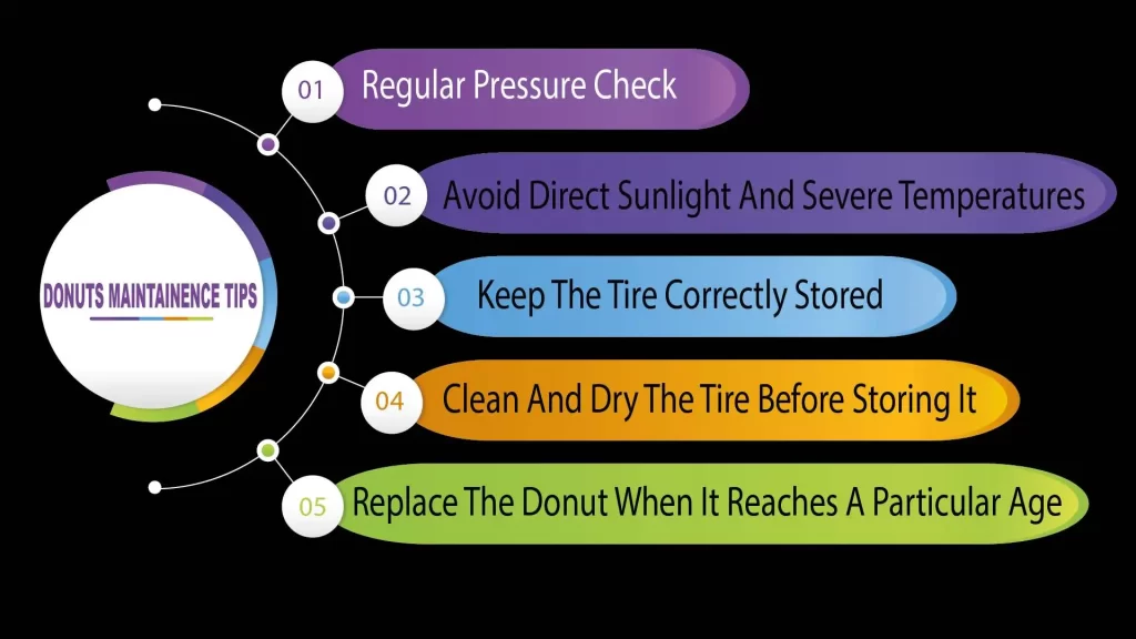 Donuts maintainence tips 