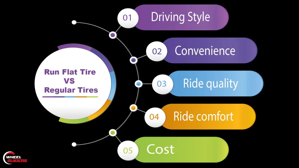 Run flat tire vs regular tire