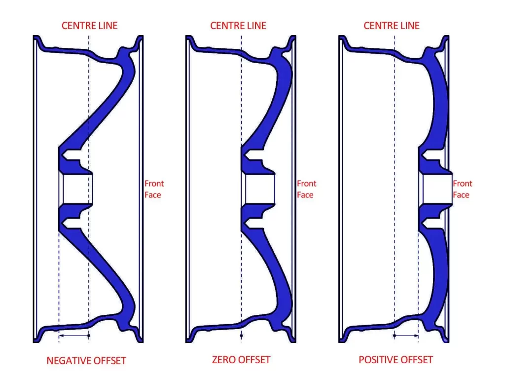 Wheel Offset