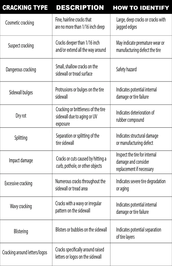 Tire sidewall cracking chart