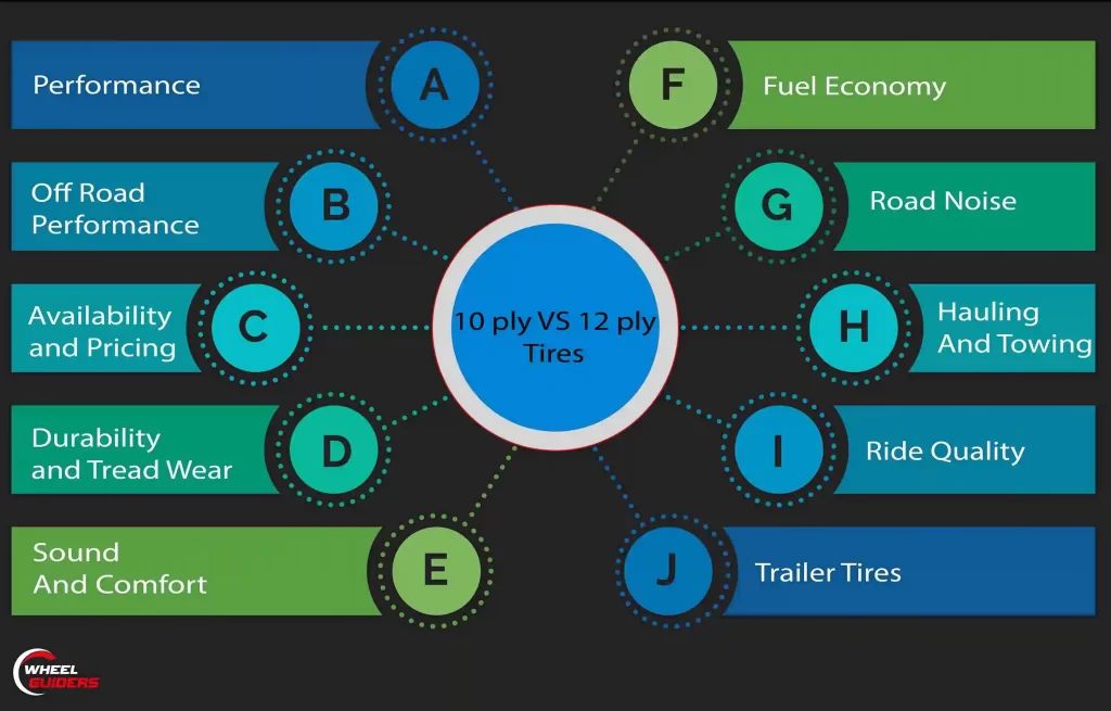 10 ply vs 12 ply tires