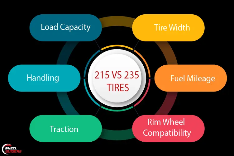 215 vs 235 tires Infographic Image