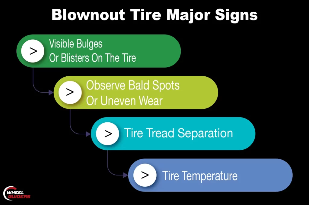 Blownout tire signs infographic image