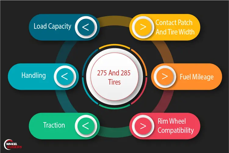 Difference between 275 and 285 tires