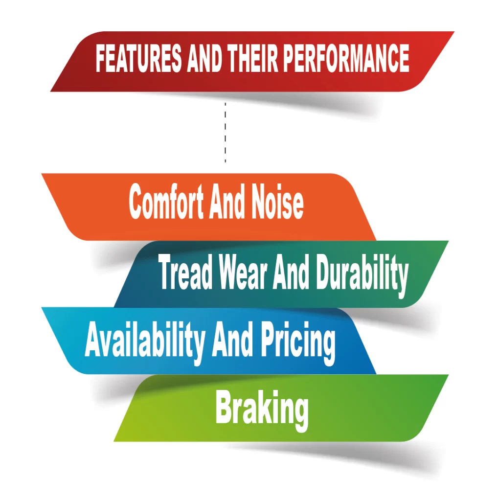 FEATURES AND THEIR PERFORMANCE (infographic)