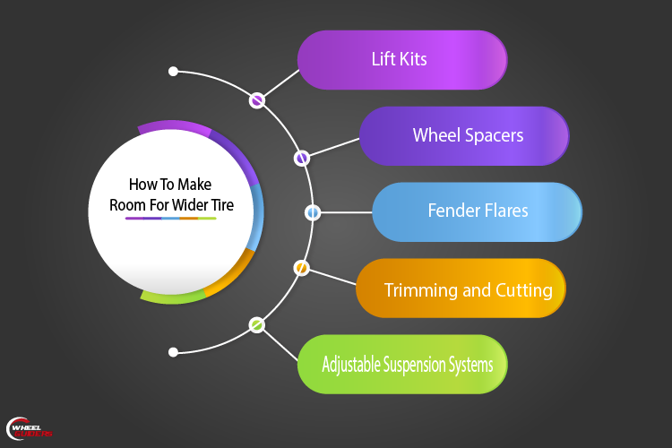 How To Make Room For Wider Tire