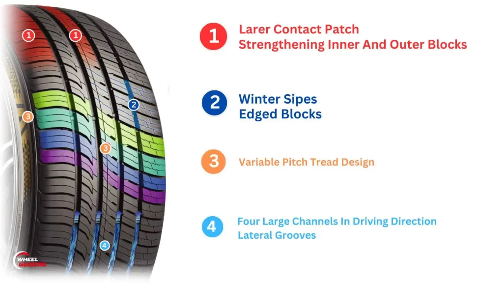 Kumho Ecsta PA51 features infographics image