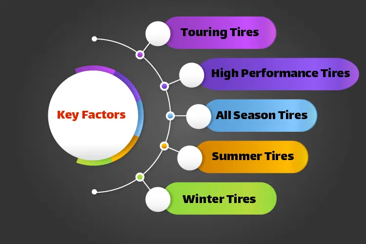 Key Factors to Consider When Choosing Best Tires For Subaru Impreza