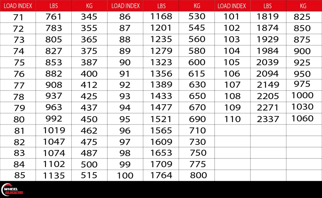 tire load rating chart