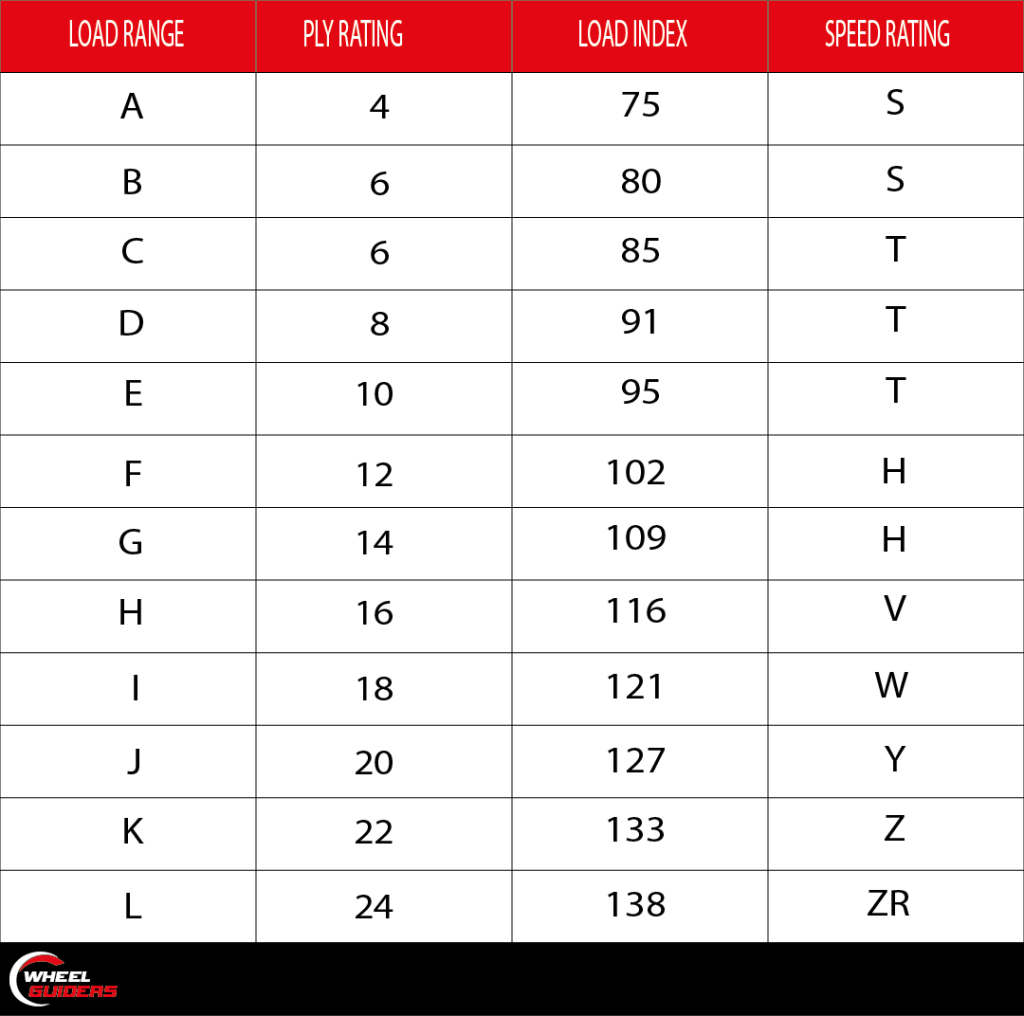 tire ply rating chart