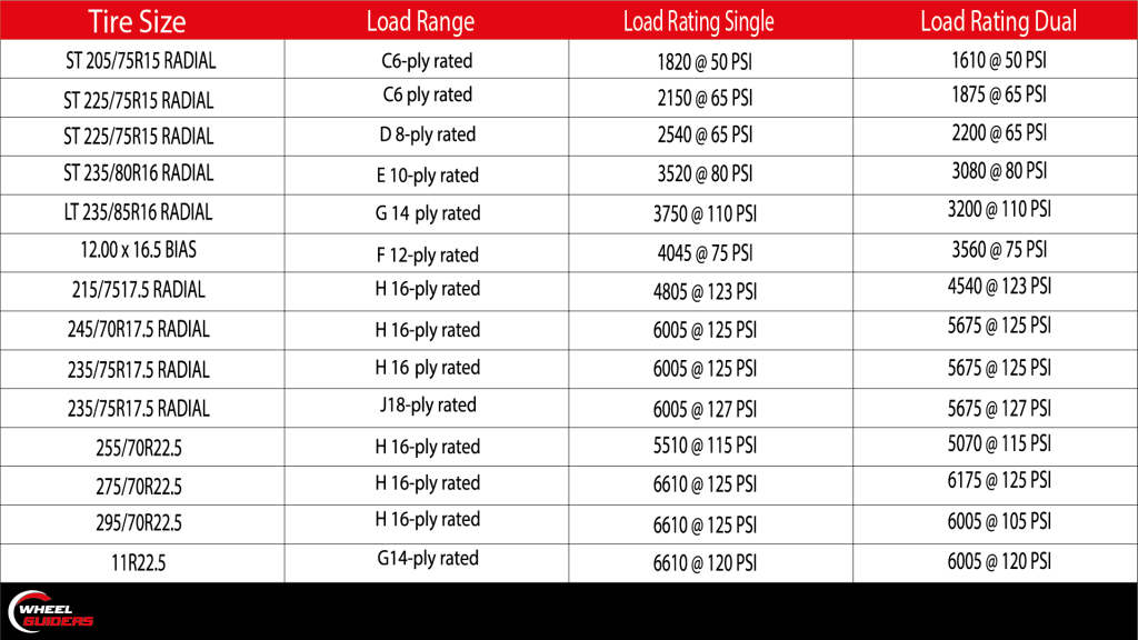 trailer tire load range chart