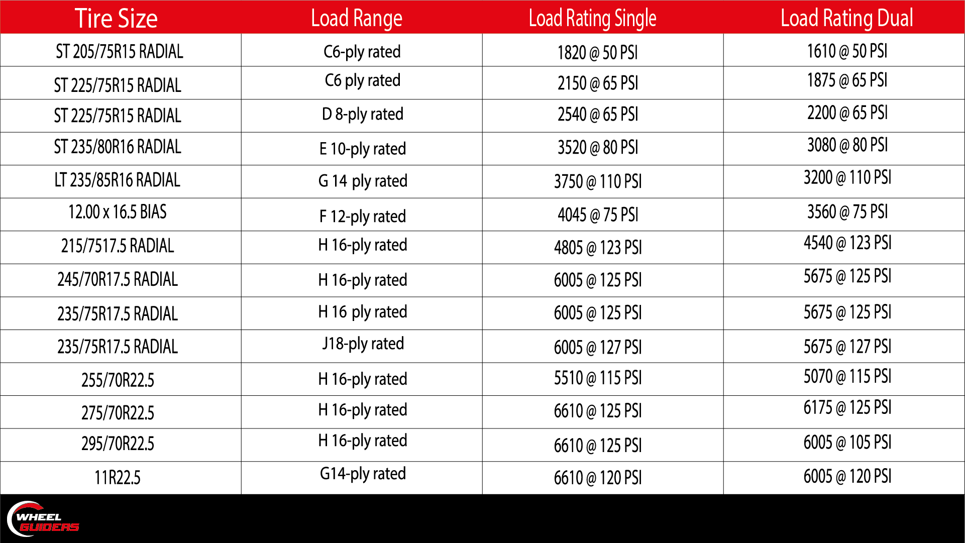 10 Ply vs 12 Ply Tires Load Rating: Comparison For Best Choice