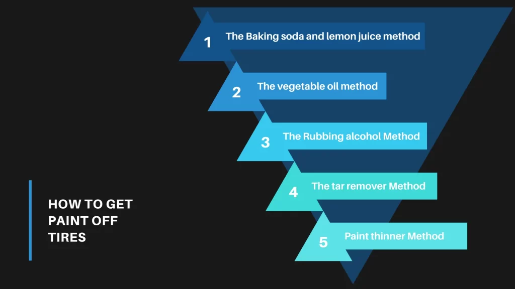 How to Get Paint off Tires Infographic Image