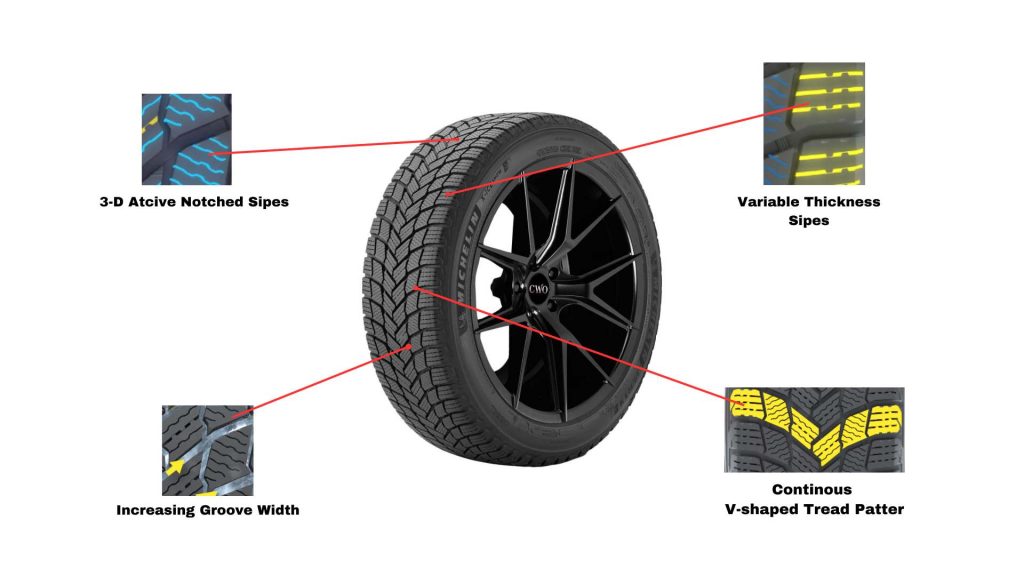 Infographic Image of Michelin x Ice Snow Tire